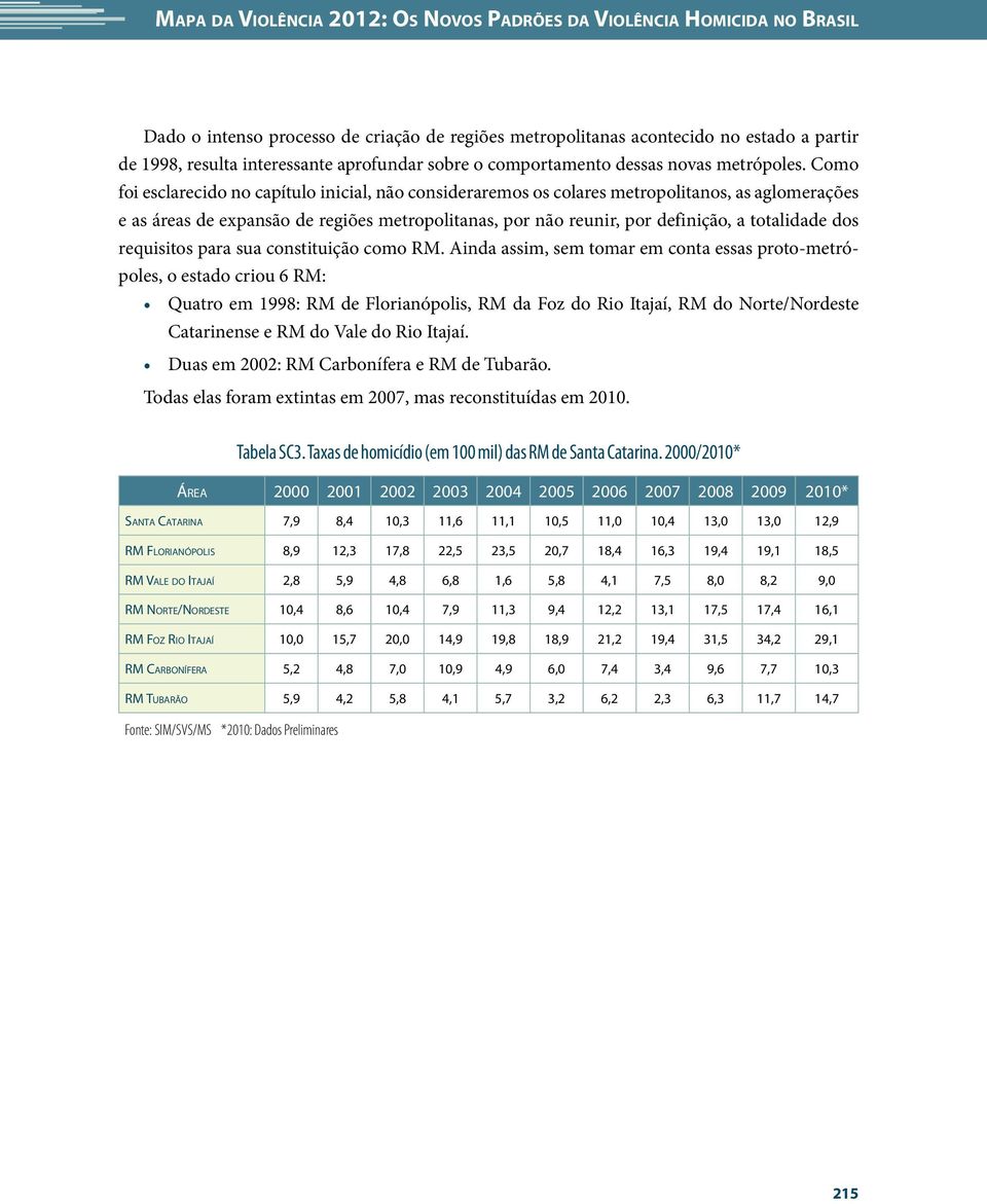 Como foi esclarecido no capítulo inicial, não consideraremos os colares metropolitanos, as aglomerações e as áreas de expansão de regiões metropolitanas, por não reunir, por definição, a totalidade