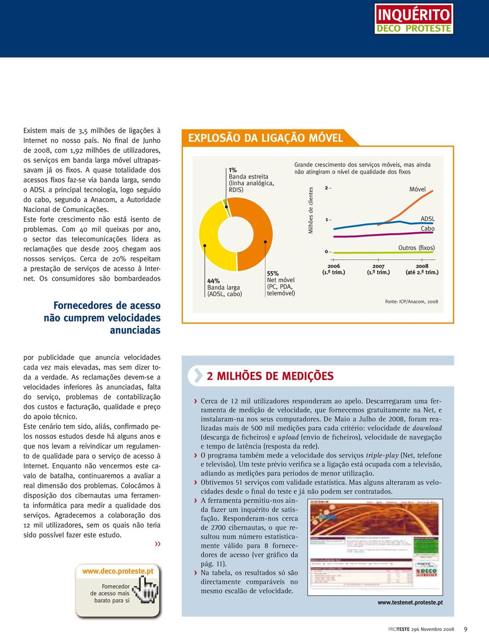 A quase totalidade dos acessos fixos faz-se via banda larga, sendo o ADSL a principal tecnologia, logo seguido do cabo, segundo a Anacom, a Autoridade Nacional de Comunicações.