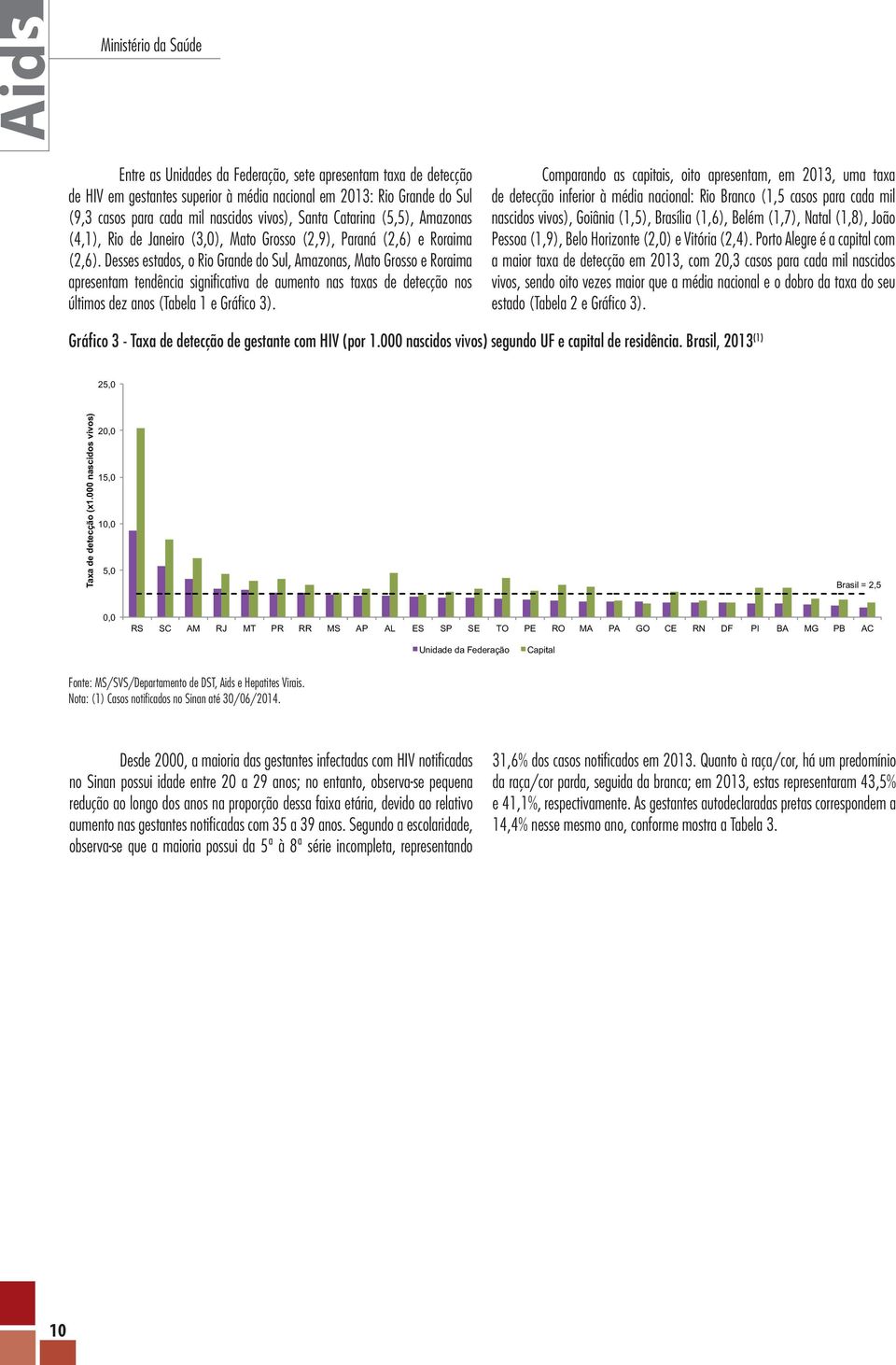 Desses estados, o Rio Grande do Sul, Amazonas, Mato Grosso e Roraima apresentam tendência significativa de aumento nas taxas de detecção nos últimos dez anos (Tabela 1 e Gráfico 3).