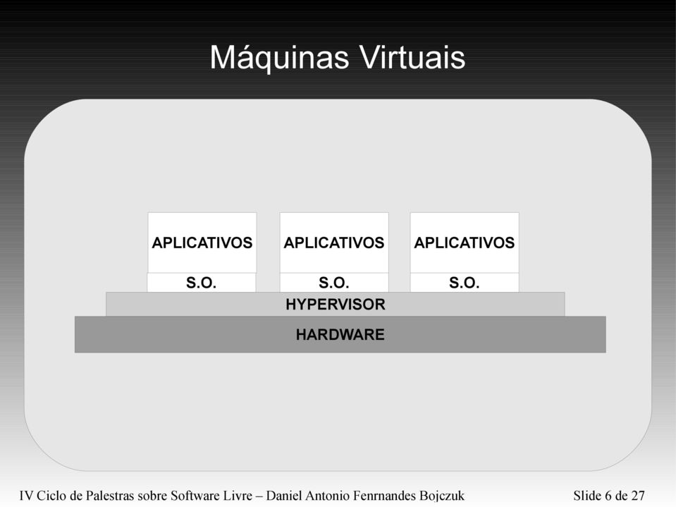 Ciclo de Palestras sobre Software Livre