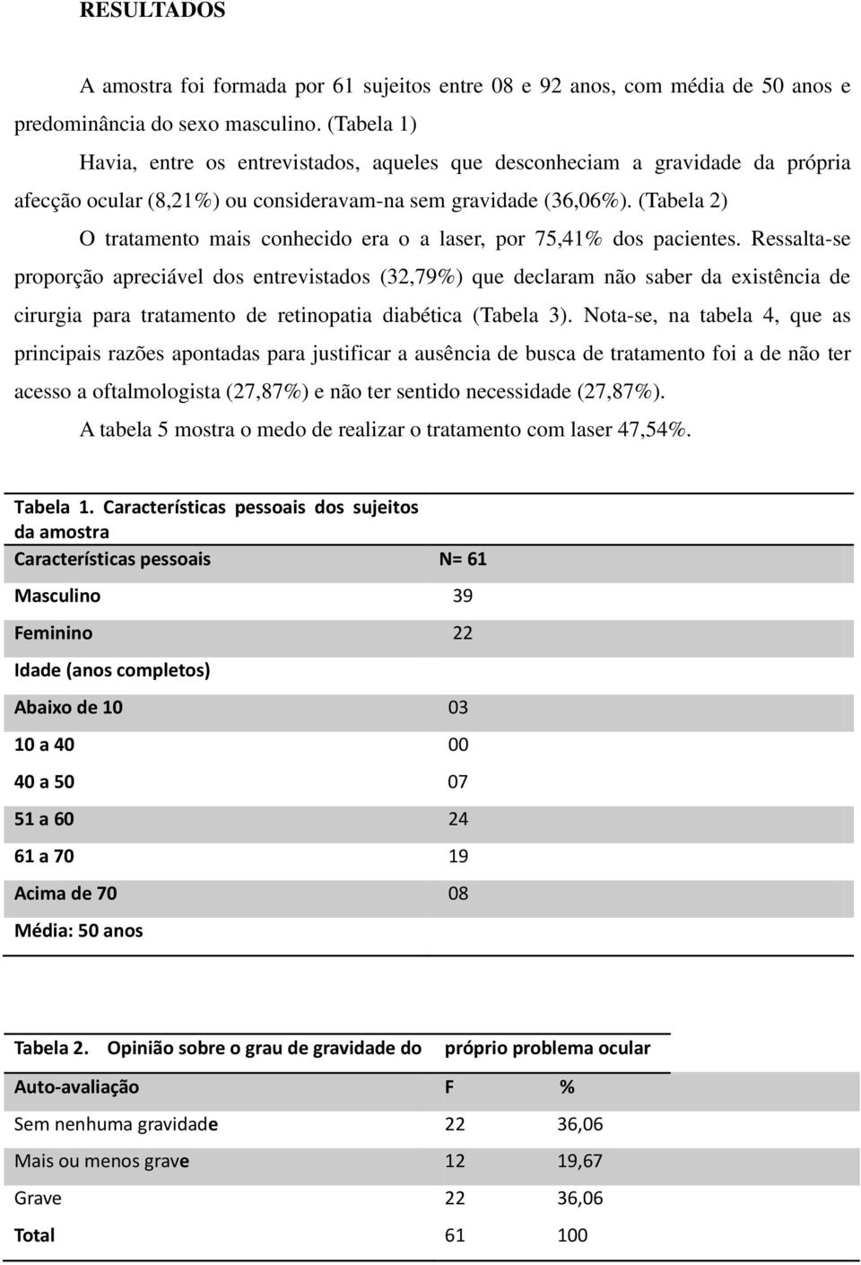 (Tabela 2) O tratamento mais conhecido era o a laser, por 75,41% dos pacientes.