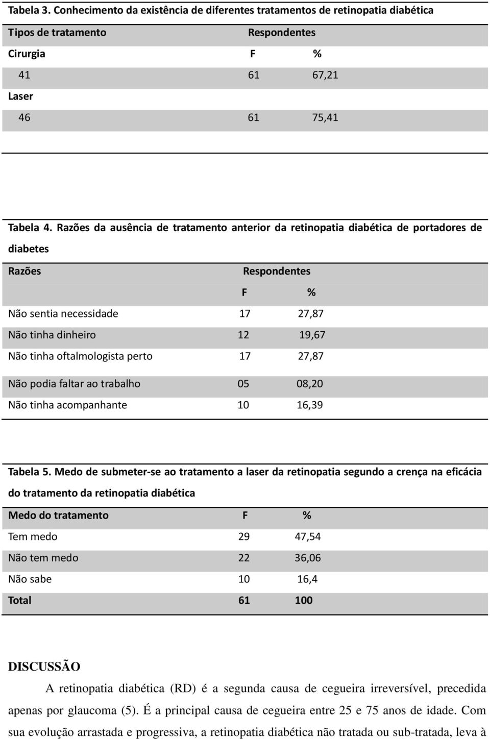 oftalmologista perto 17 27,87 Não podia faltar ao trabalho 05 08,20 Não tinha acompanhante 10 16,39 Tabela 5.