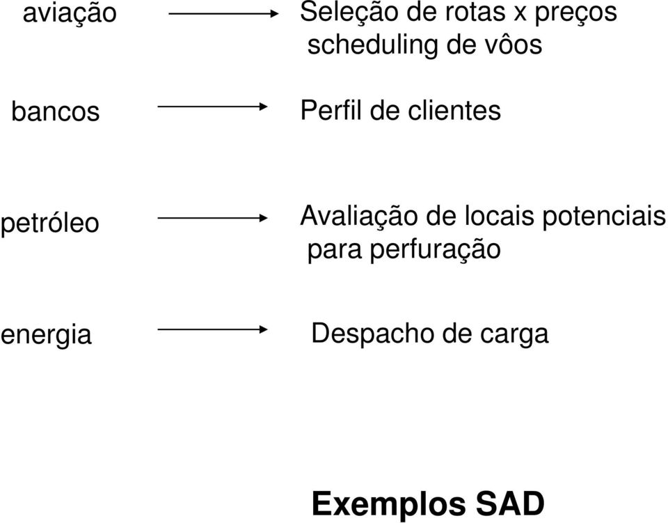 petróleo Avaliação de locais potenciais