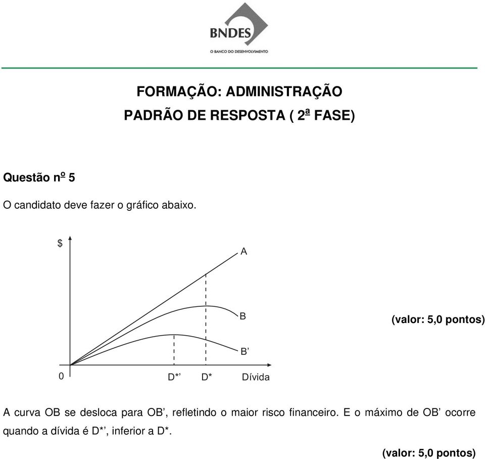 $ A B B 0 D* D* Dívida A curva OB se desloca para