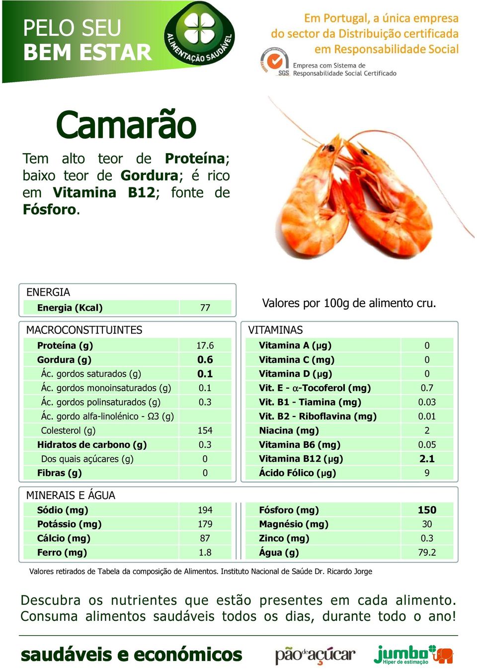 B1 - Tiamina (mg) 0.03 Vit. B2 - Riboflavina (mg) 0.01 Niacina (mg) 2 Vitamina B6 (mg) 0.05 Vitamina B12 (µg) 2.