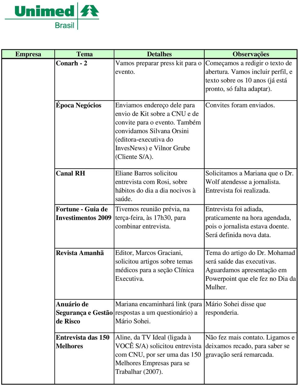 Também convidamos Silvana Orsini (editora-executiva do InvesNews) e Vilnor Grube (Cliente S/A). Convites foram enviados.