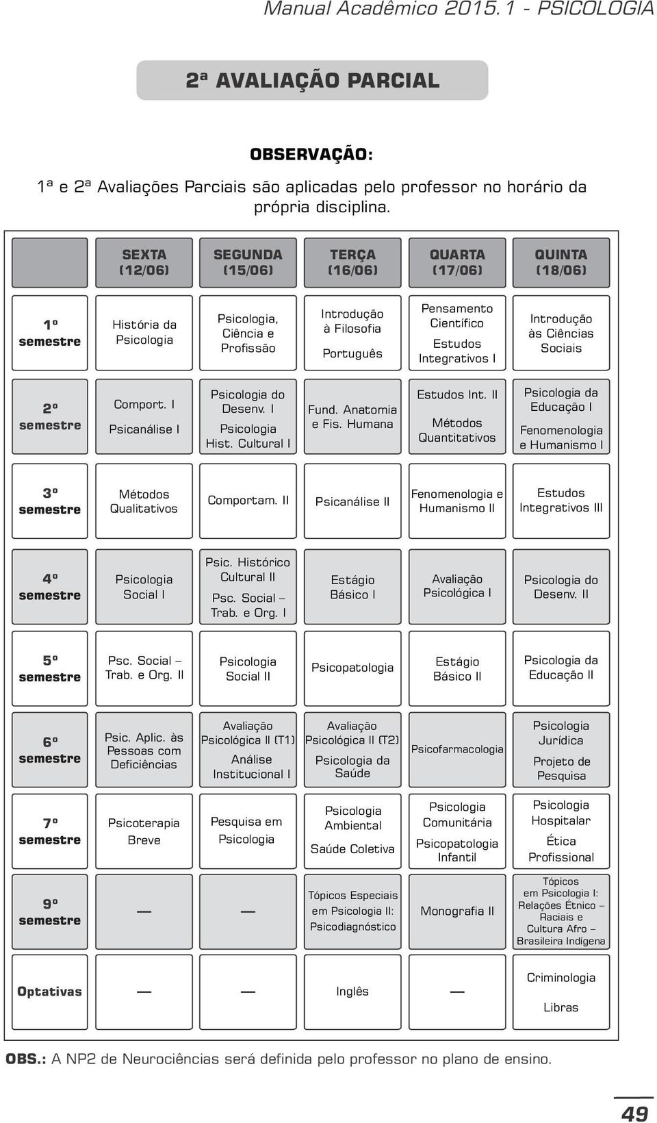 II Quantitativos da Educação I e Comportam. II I Social I Psc. Social Trab. e Org. I Básico I Psicológica I do Desenv. II Psc. Social Social II Básico II da Educação II Psic. Aplic.