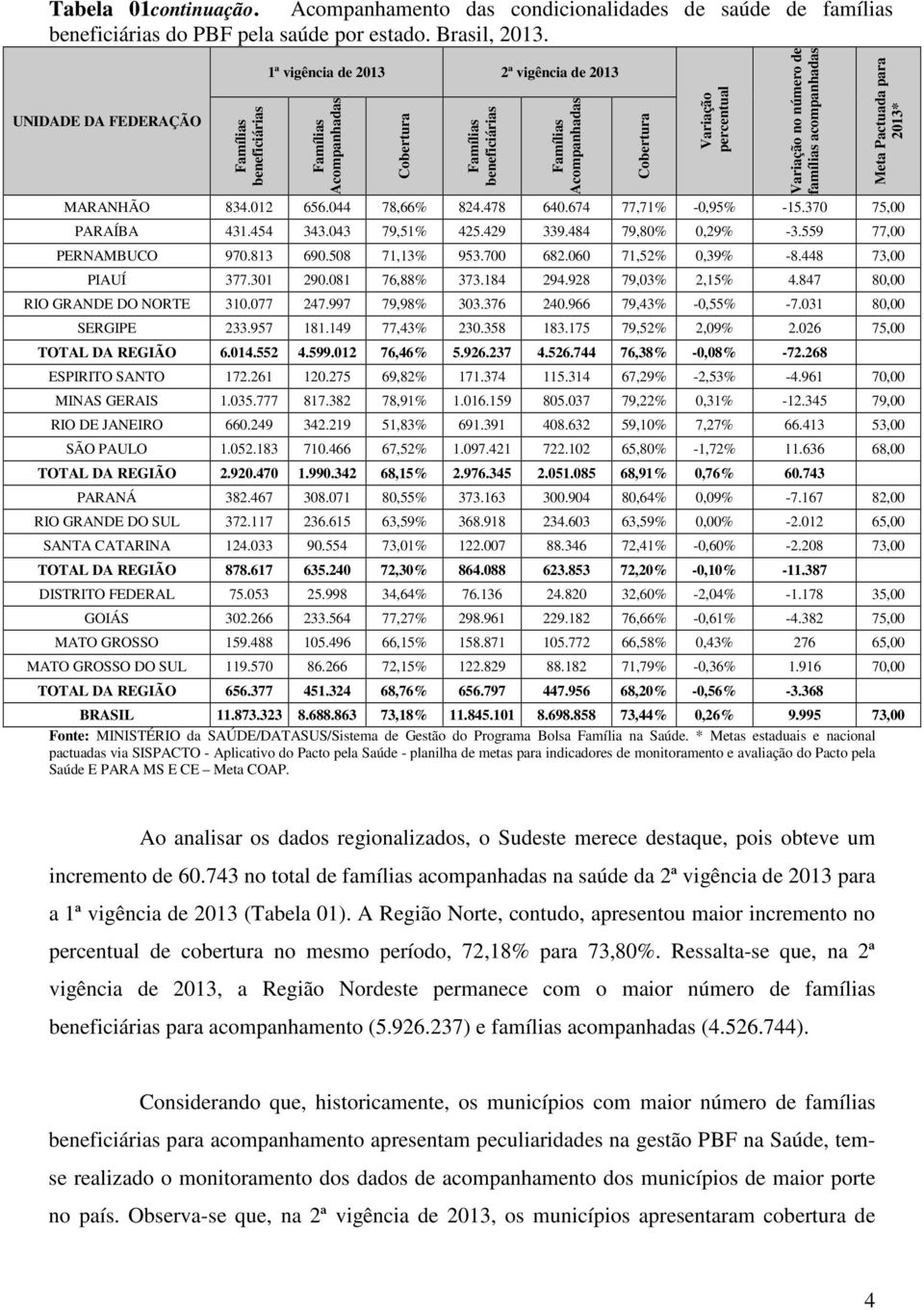 484 79,80% 0,29% -3.559 77,00 PERNAMBUCO 970.813 690.508 71,13% 953.700 682.060 71,52% 0,39% -8.448 73,00 PIAUÍ 377.301 290.081 76,88% 373.184 294.928 79,03% 2,15% 4.847 80,00 RIO GRANDE DO NORTE 310.