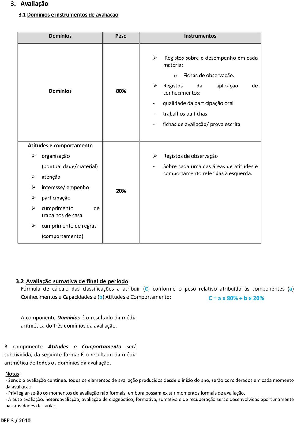 atenção interesse/ empenho participação cumprimento de trabalhos de casa cumprimento de regras (comportamento) 0% Registos de observação - Sobre cada uma das áreas de atitudes e comportamento