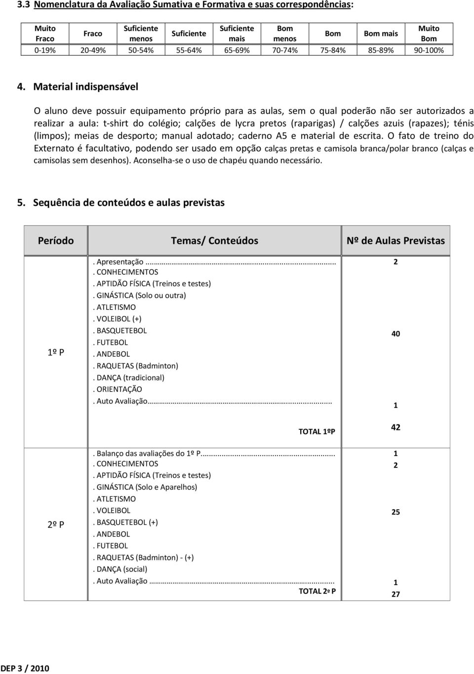 Material indispensável O aluno deve possuir equipamento próprio para as aulas, sem o qual poderão não ser autorizados a realizar a aula: t-shirt do colégio; calções de lycra pretos (raparigas) /