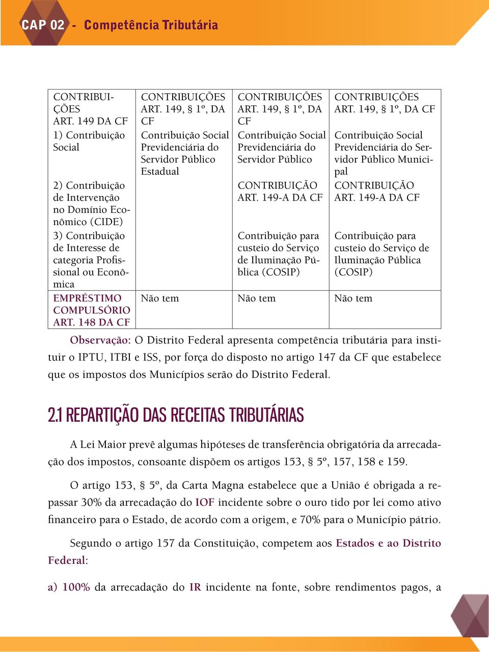 148 DA CF CONTRIBUIÇÕES ART. 149, 1º, DA CF Contribuição Social Previdenciária do Servidor Público Estadual CONTRIBUIÇÕES ART.