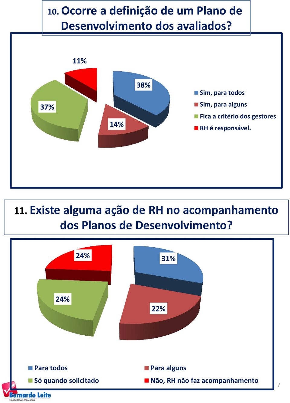 responsável. 11.