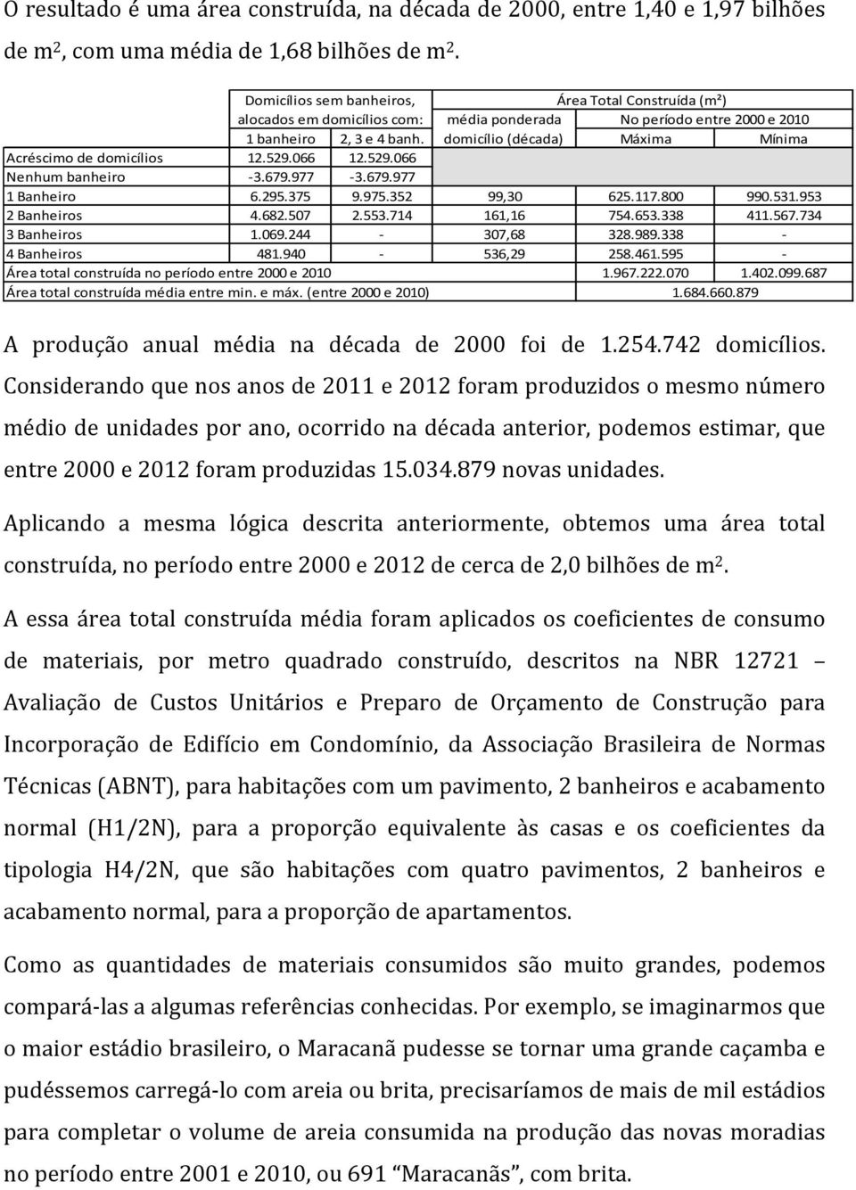 domicílio (década) Máxima Mínima Acréscimo de domicílios 12.529.066 12.529.066 Nenhum banheiro - 3.679.977-3.679.977 1 Banheiro 6.295.375 9.975.352 99,30 625.117.800 990.531.953 2 Banheiros 4.682.