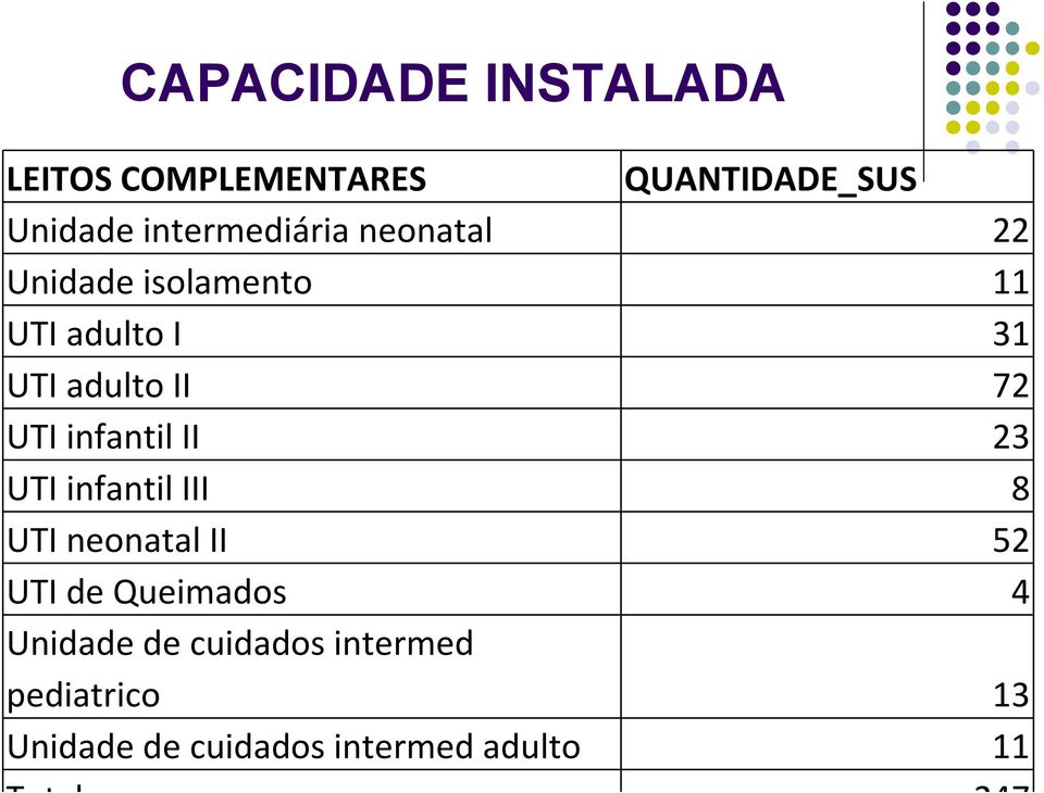 72 UTI infantil II 23 UTI infantil III 8 UTI neonatal II 52 UTI de Queimados 4