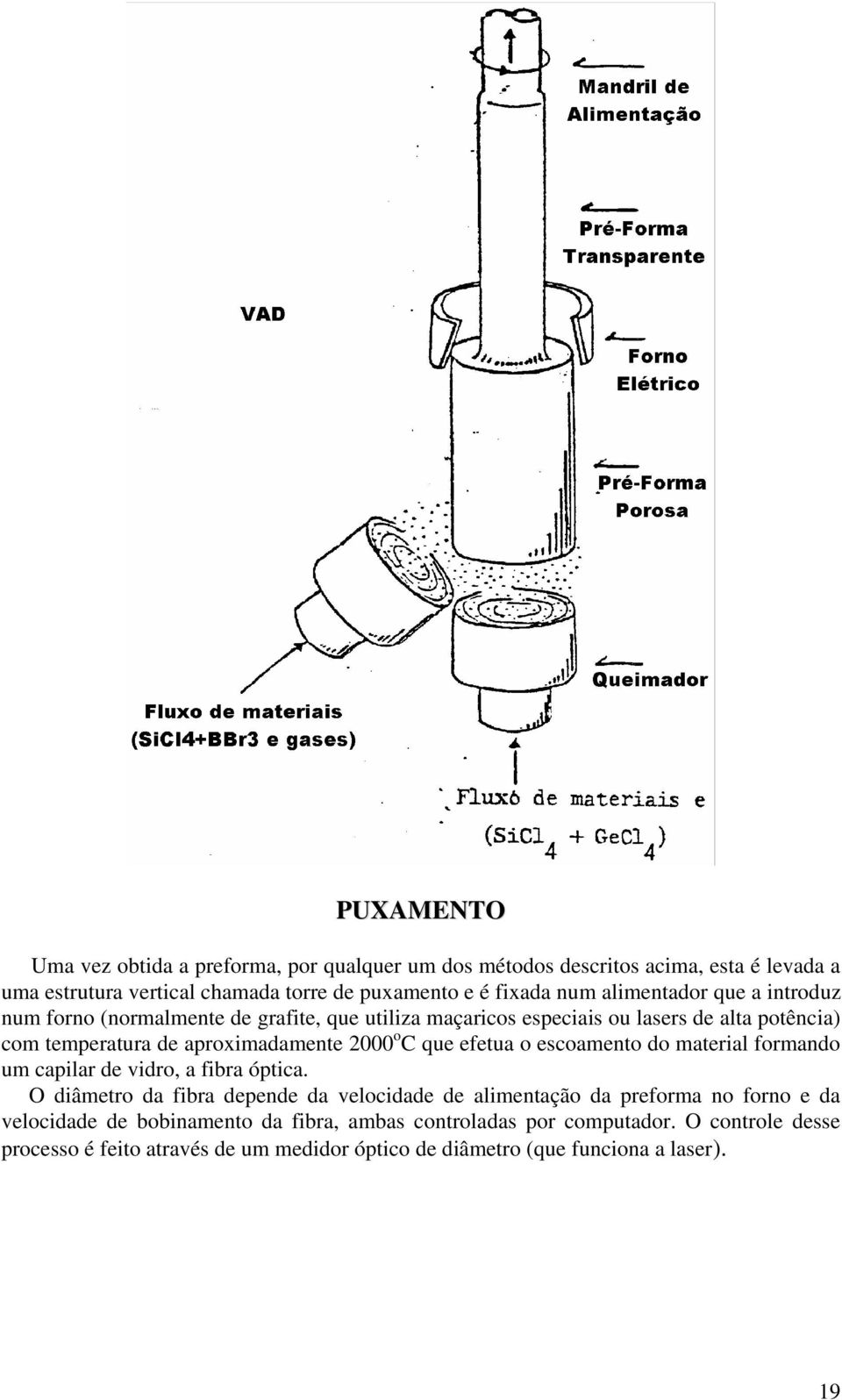 que efetua o escoamento do material formando um capilar de vidro, a fibra óptica.