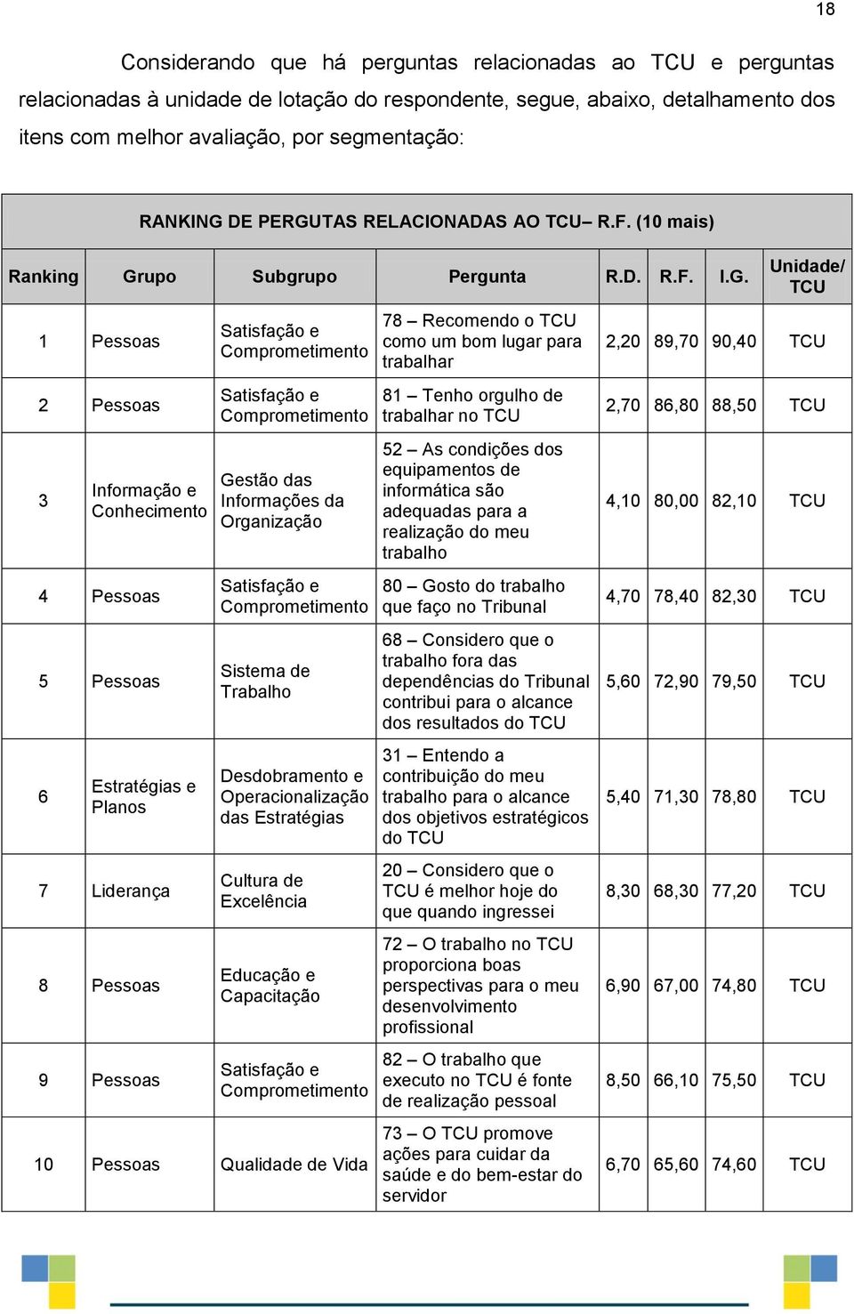 TAS RELACIONADAS AO TCU R.F. (10 mais) Ranking Gr