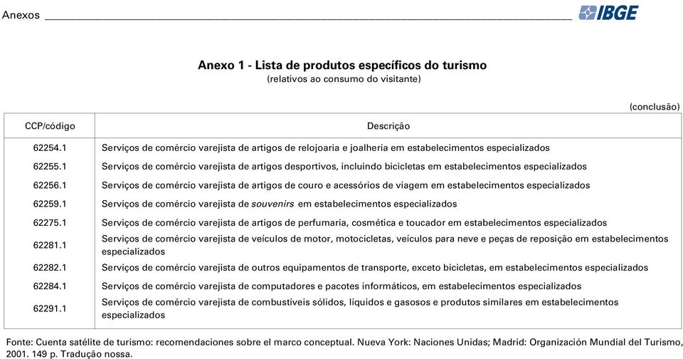 1 Serviços de comércio varejista de artigos de couro e acessórios de viagem em estabelecimentos especializados 62259.