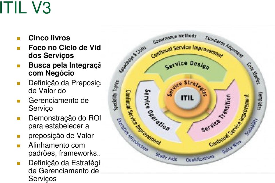 Serviço Demonstração do ROI para estabelecer a preposição de Valor