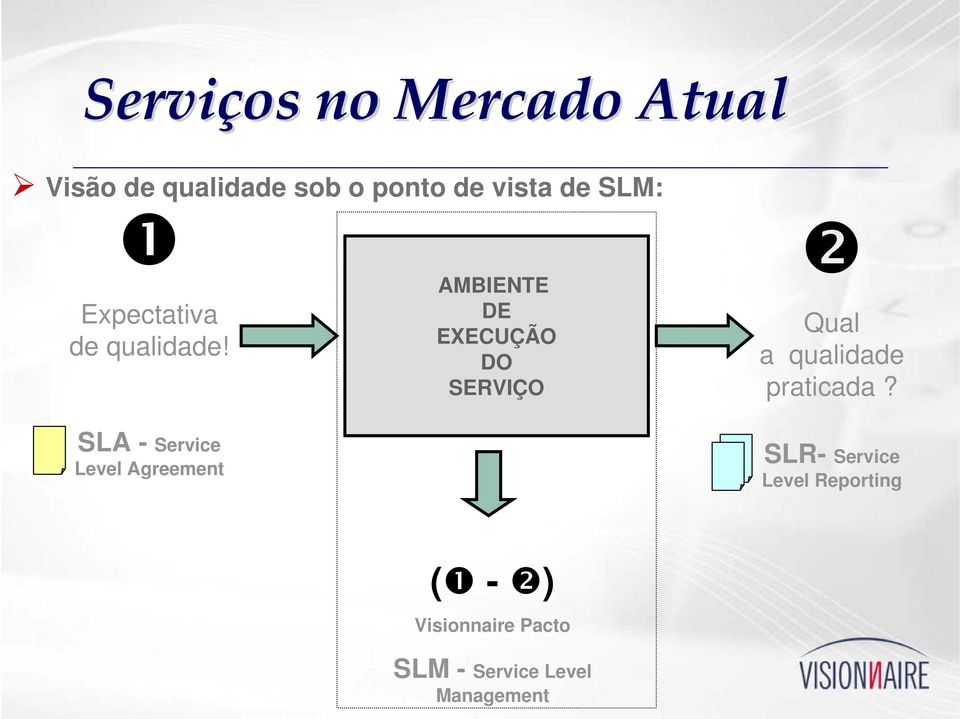 SLA - Service Level Agreement AMBIENTE DE EXECUÇÃO DO SERVIÇO Qual a