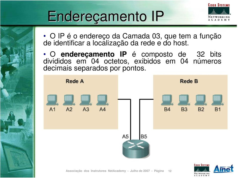 O endereçamento IP endereçamento IP é composto de 32 bits