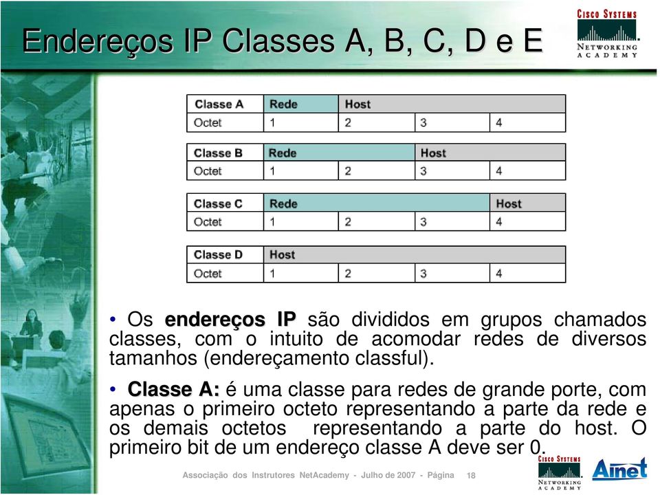 Classe A: Classe A: é uma classe para redes de grande porte, com apenas o primeiro octeto