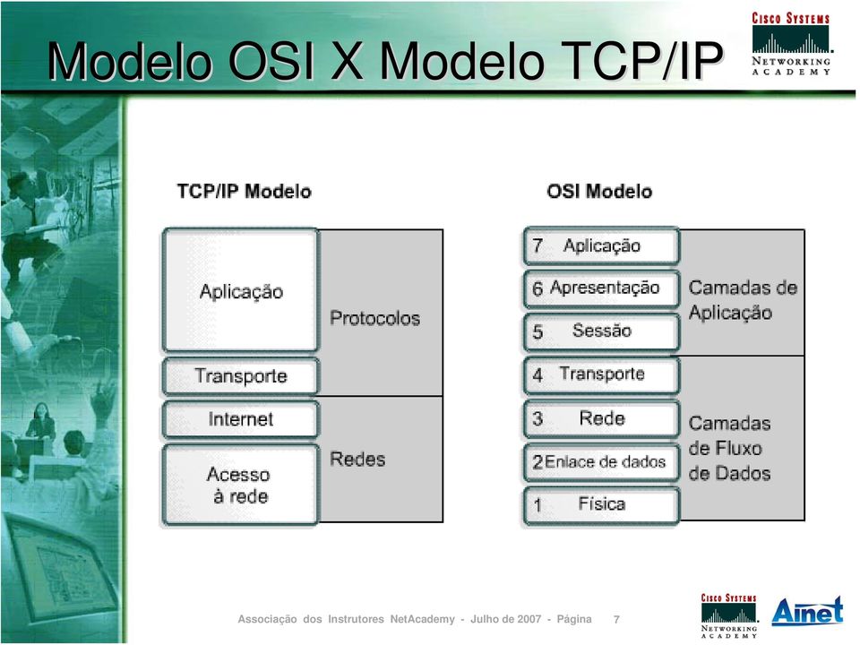 TCP/IP 7