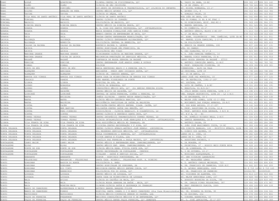 MIGUEL BOMBARDA, 23-1º 282 459 284 282 459 286 FARO SILVES ARMAÇÃO DE PERA CENTRO MÉDICO AFONSO III, LDª R. AFONSO III, 8 282 312 813 282 312 784 FARO TAVIRA TAVIRA CLÍNICA DO SÉQUA, LDA R.