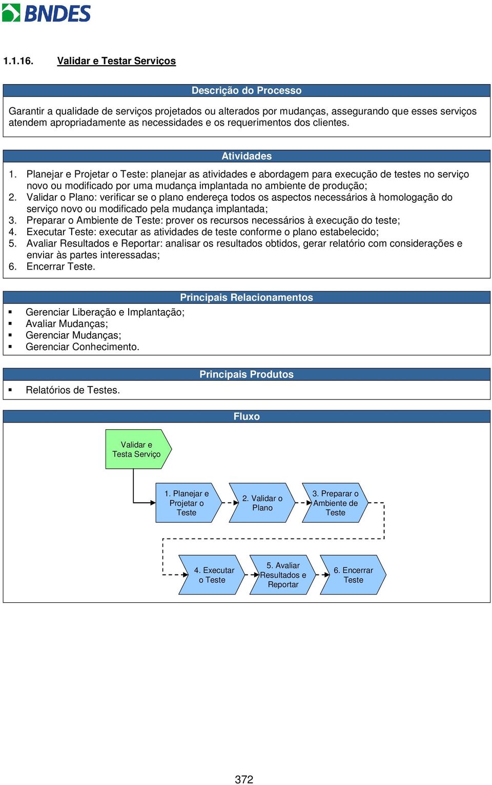 1. Planejar e Projetar o Teste: planejar as atividades e abordagem para execução de testes no serviço novo ou modificado por uma mudança implantada no ambiente de produção; 2.