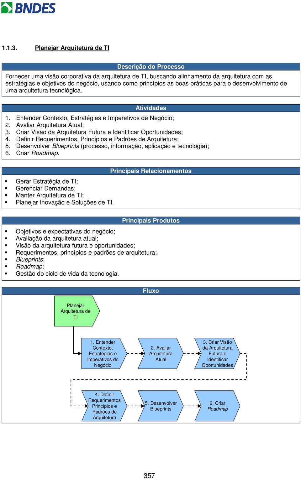 para o desenvolvimento de uma arquitetura tecnológica. 1. Entender Contexto, Estratégias e Imperativos de Negócio; 2. Avaliar Arquitetura Atual; 3.
