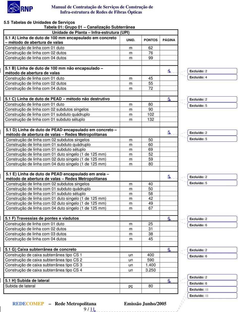 PONTOS PÁGINA Construção de linha com 01 duto m 62 Construção de linha com 02 dutos m 76 Construção de linha com 04 dutos m 99 5.