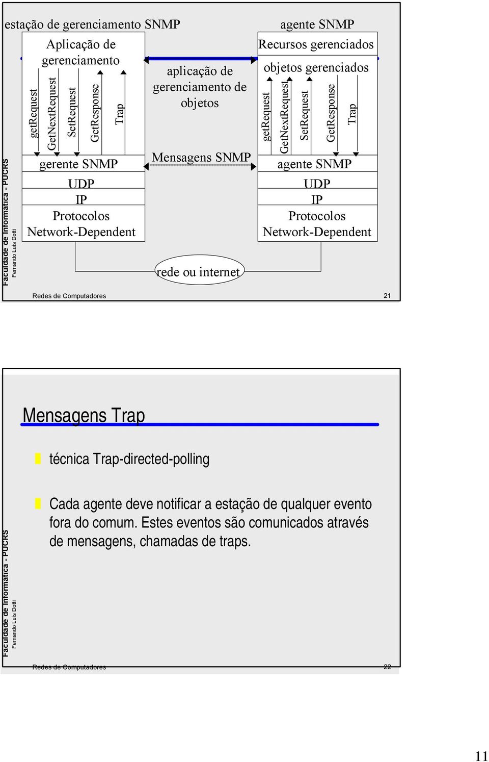 GetNextRequest SetRequest GetResponse Trap agente SNMP UDP IP Protocolos Network-Dependent Redes de Computadores 21 Mensagens Trap técnica