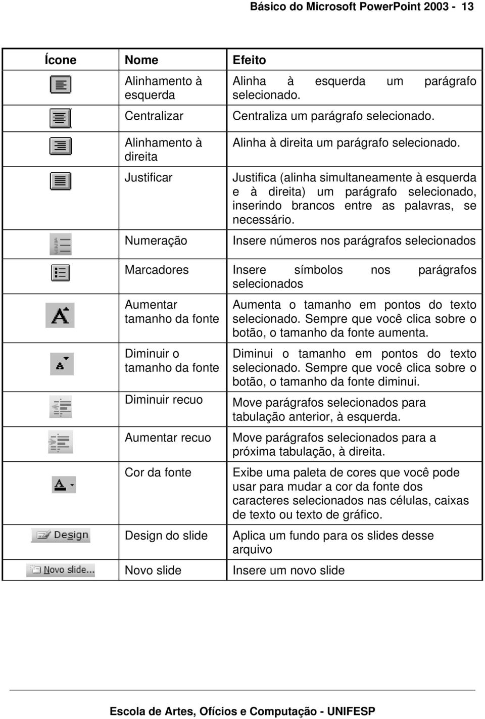 Justifica (alinha simultaneamente à esquerda e à direita) um parágrafo selecionado, inserindo brancos entre as palavras, se necessário.