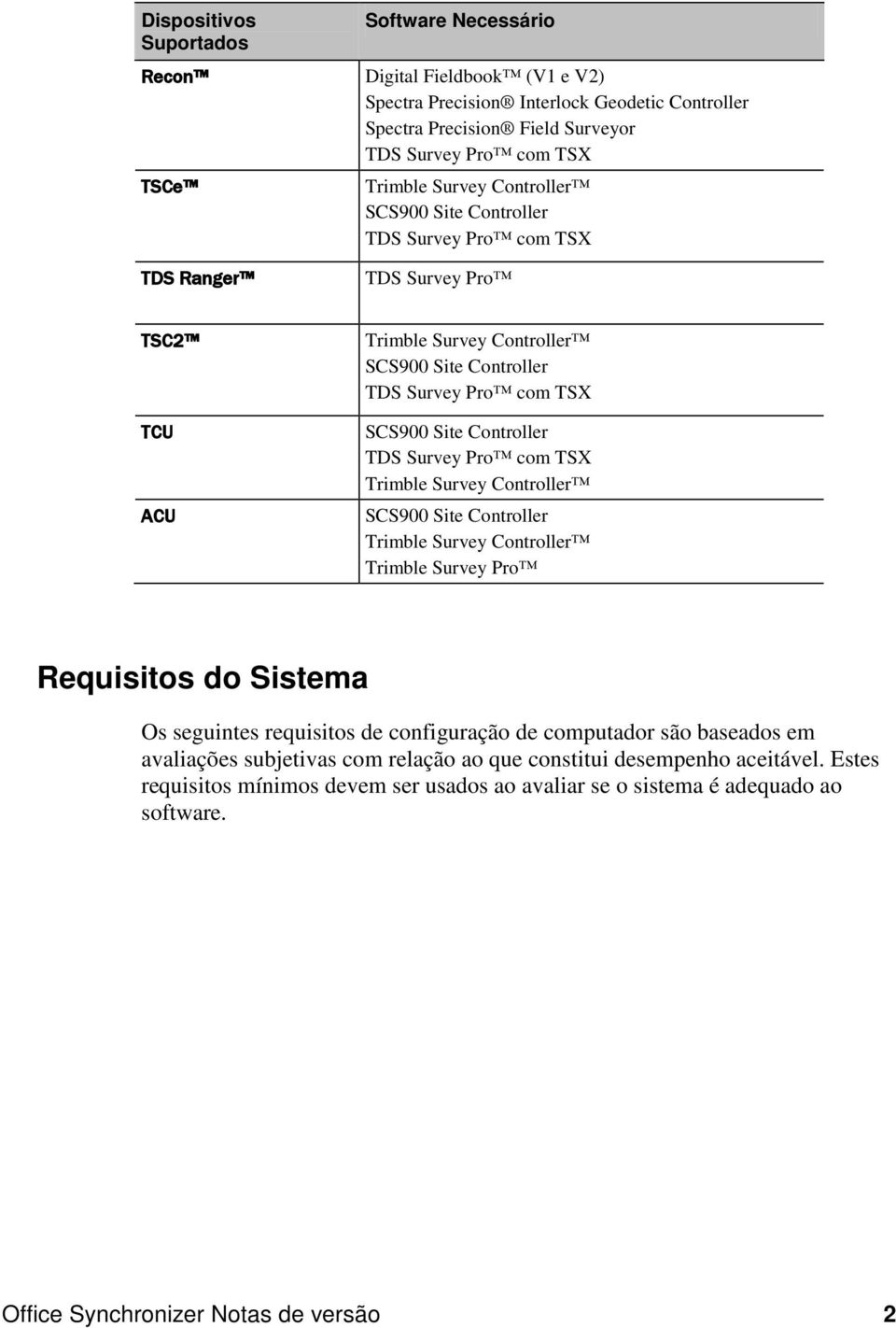 seguintes requisitos de configuração de computador são baseados em avaliações subjetivas com relação ao que constitui desempenho