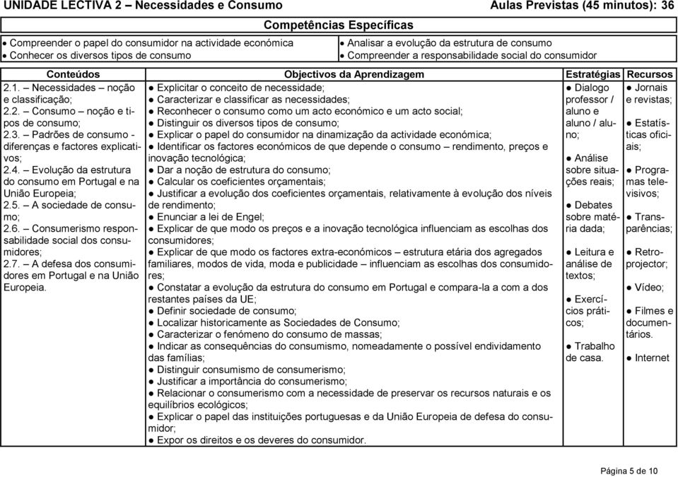 Padrões de consumo - diferenças e factores explicativos; 2.4. Evolução da estrutura do consumo em Portugal e na União Europeia; 2.5. A sociedade de consumo; 2.6.