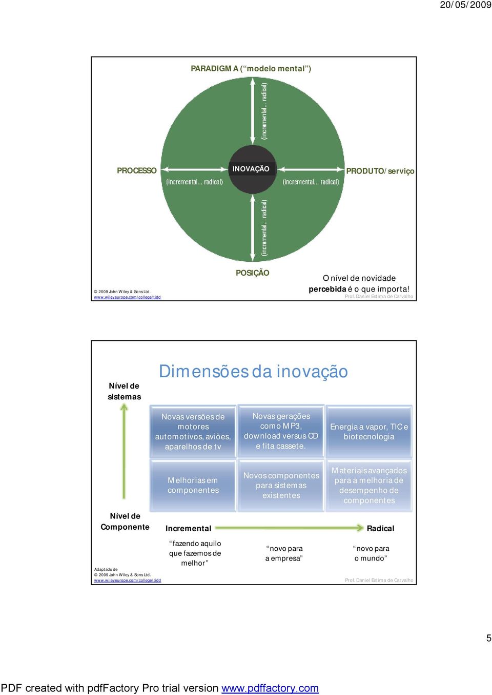 Nível de sistemas Dimensões da inovação Novas versões de motores automotivos, aviões, aparelhos de tv Novas gerações como MP3, download versus CD e fita cassete.