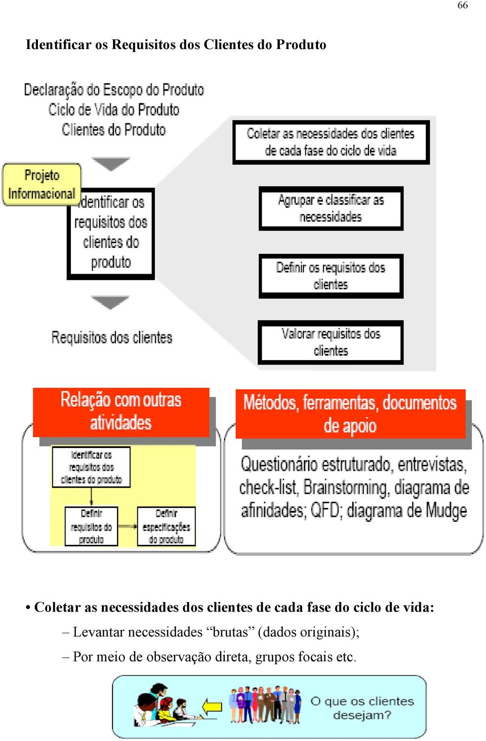 ciclo de vida: Levantar necessidades brutas (dados