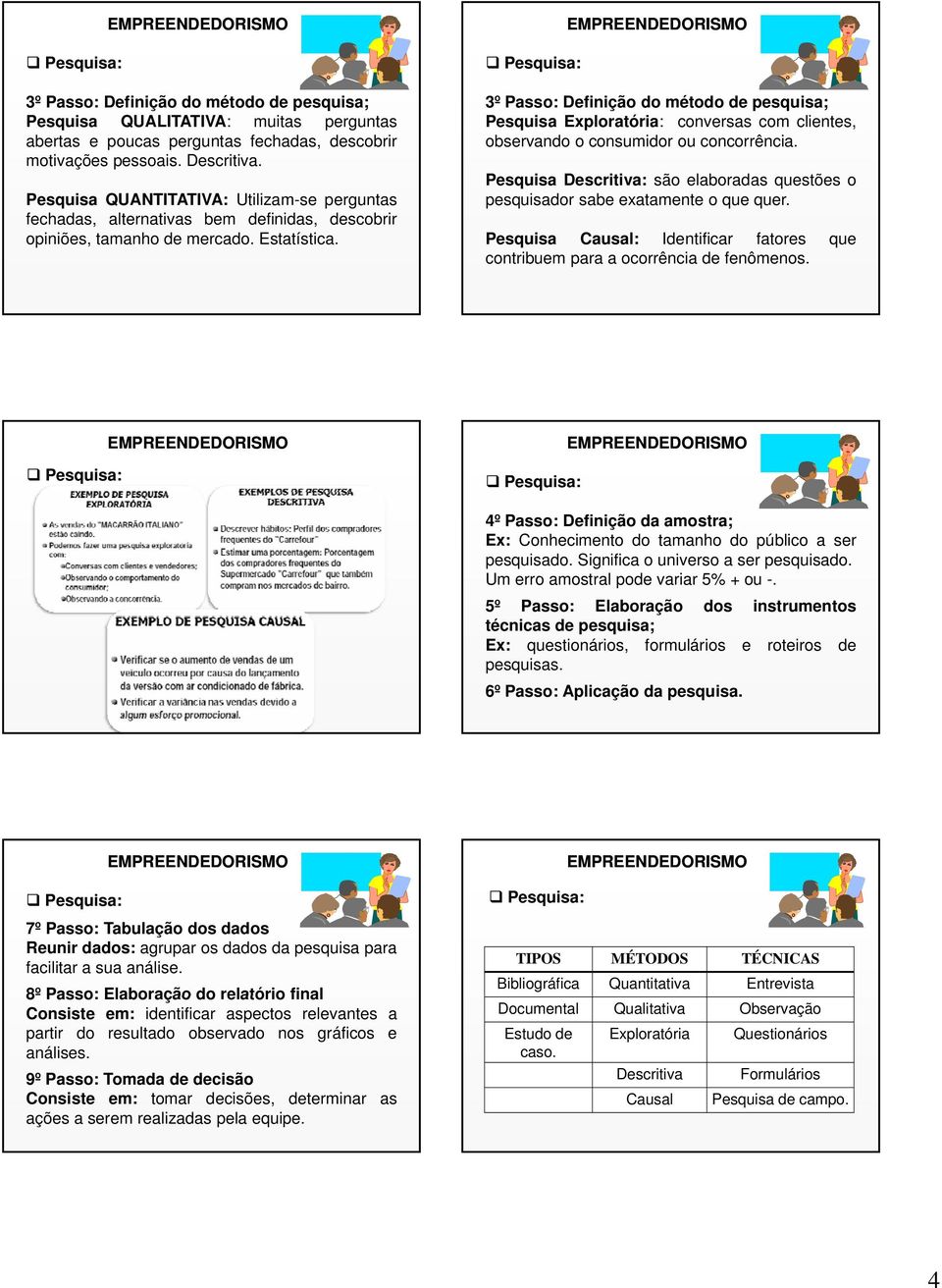 3º Passo: Definição do método de pesquisa; Pesquisa Exploratória: conversas com clientes, observando o consumidor ou concorrência.