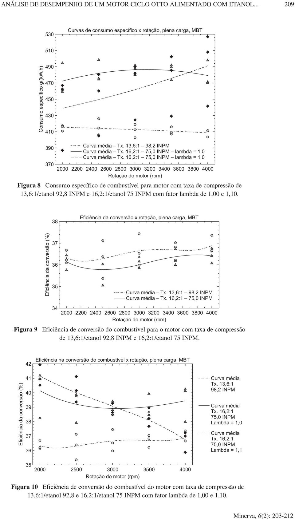 1,10. 38 Eficiência da conversão x rotação, plena carga, MBT Figura 9 Eficiência da conversão (%) 37 36 35 34 Tx.