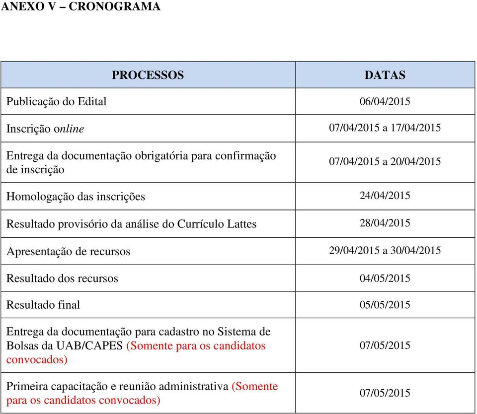 Apresentação de recursos 29/04/2015 a 30/04/2015 Resultado dos recursos 04/05/2015 Resultado final 05/05/2015 Entrega da documentação para cadastro no