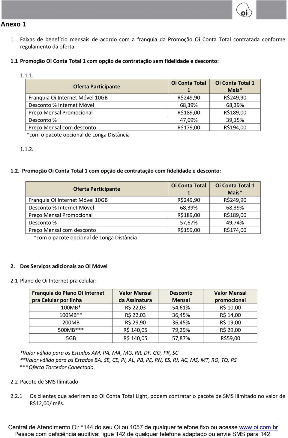 Desconto % Internet Móvel 68,39% 68,39% Preço Mensal Promocional R$189,00 R$189,00 Desconto % 47,09% 39,15% Preço Mensal com desconto R$179,00 R$194,00 *com o pacote opcional de Longa Distância 1.1.2.