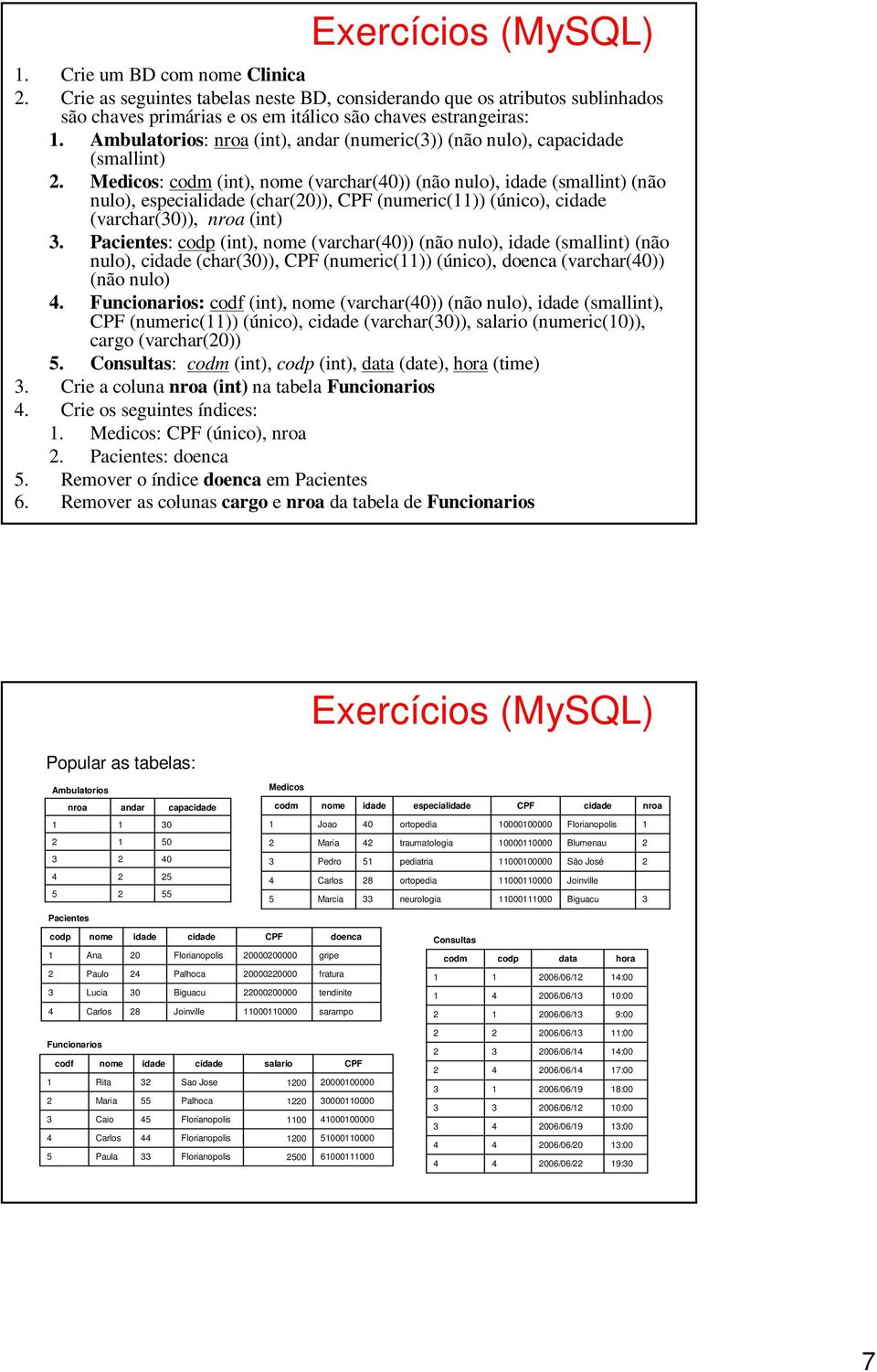 Medicos: codm (int), nome (varchar(0)) (não nulo), idade (smallint) (não nulo), especialidade (char(0)), CPF (numeric()) (único), cidade (varchar(0)), nroa (int).