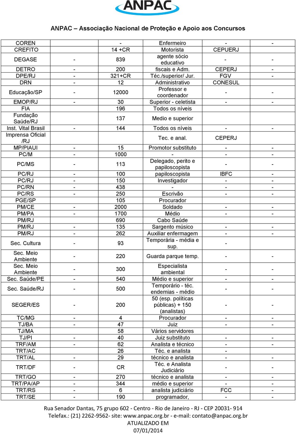 Vital Brasil 144 Todos os níveis Imprensa Oficial /RJ Tec. e anal.