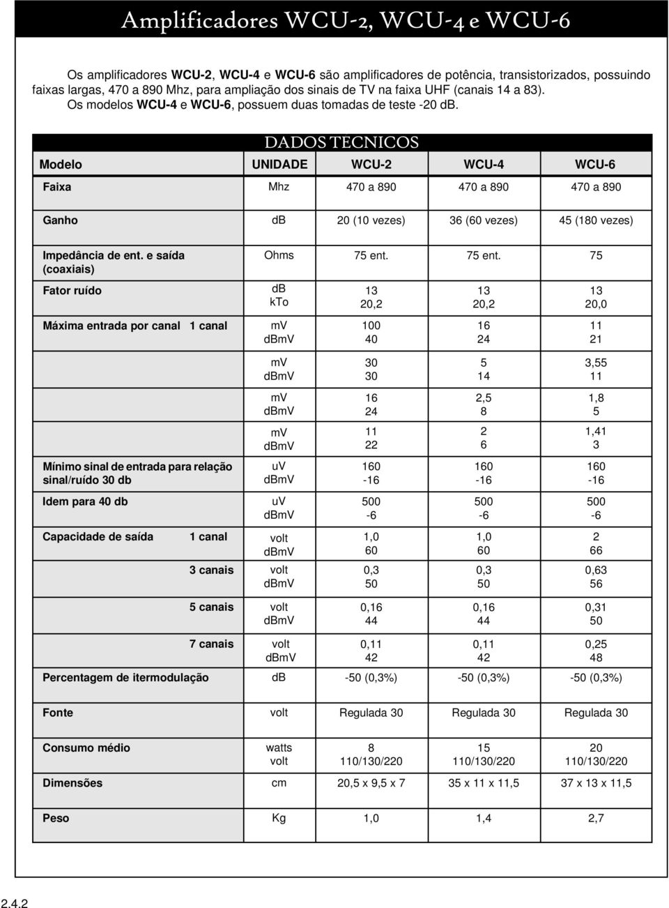 Modelo DADOS TÉCNICOS UNIDADE WCU-2 WCU-4 WCU-6 Mhz 470 a 890 470 a 890 470 a 890 Ganho db 20 (10 vezes) 36 (60 vezes) 45 (180 vezes) Impedância de ent.