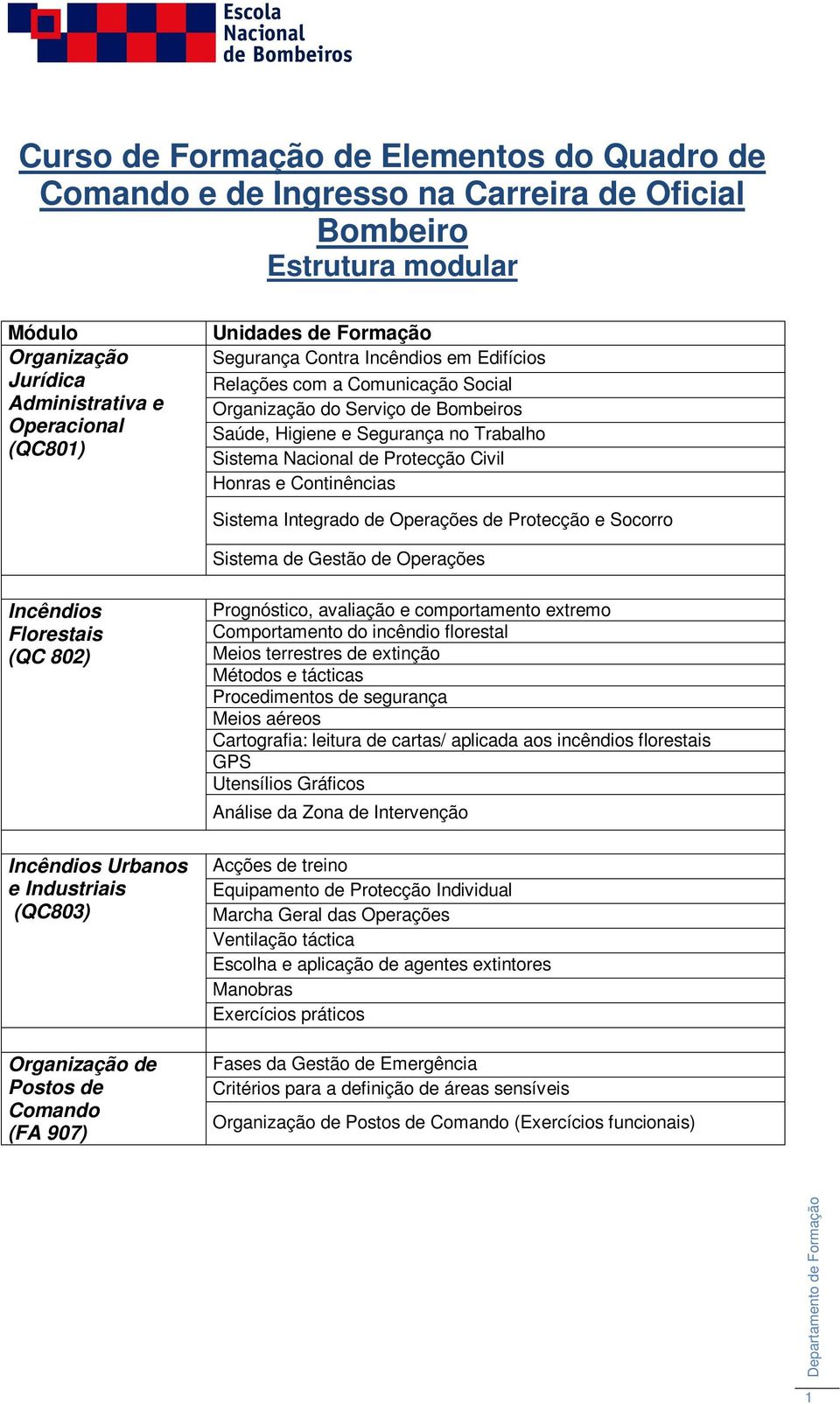 Honras e Continências Sistema Integrado de Operações de Protecção e Socorro Sistema de Gestão de Operações Incêndios Florestais (QC 802) Incêndios Urbanos e Industriais (QC803) Organização de Postos