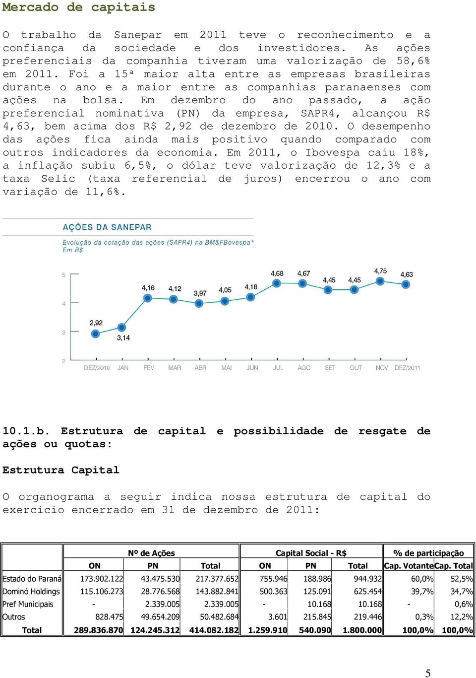 Em dezembro do ano passado, a ação preferencial nominativa (PN) da empresa, SAPR4, alcançou R$ 4,63, bem acima dos R$ 2,92 de dezembro de 2010.