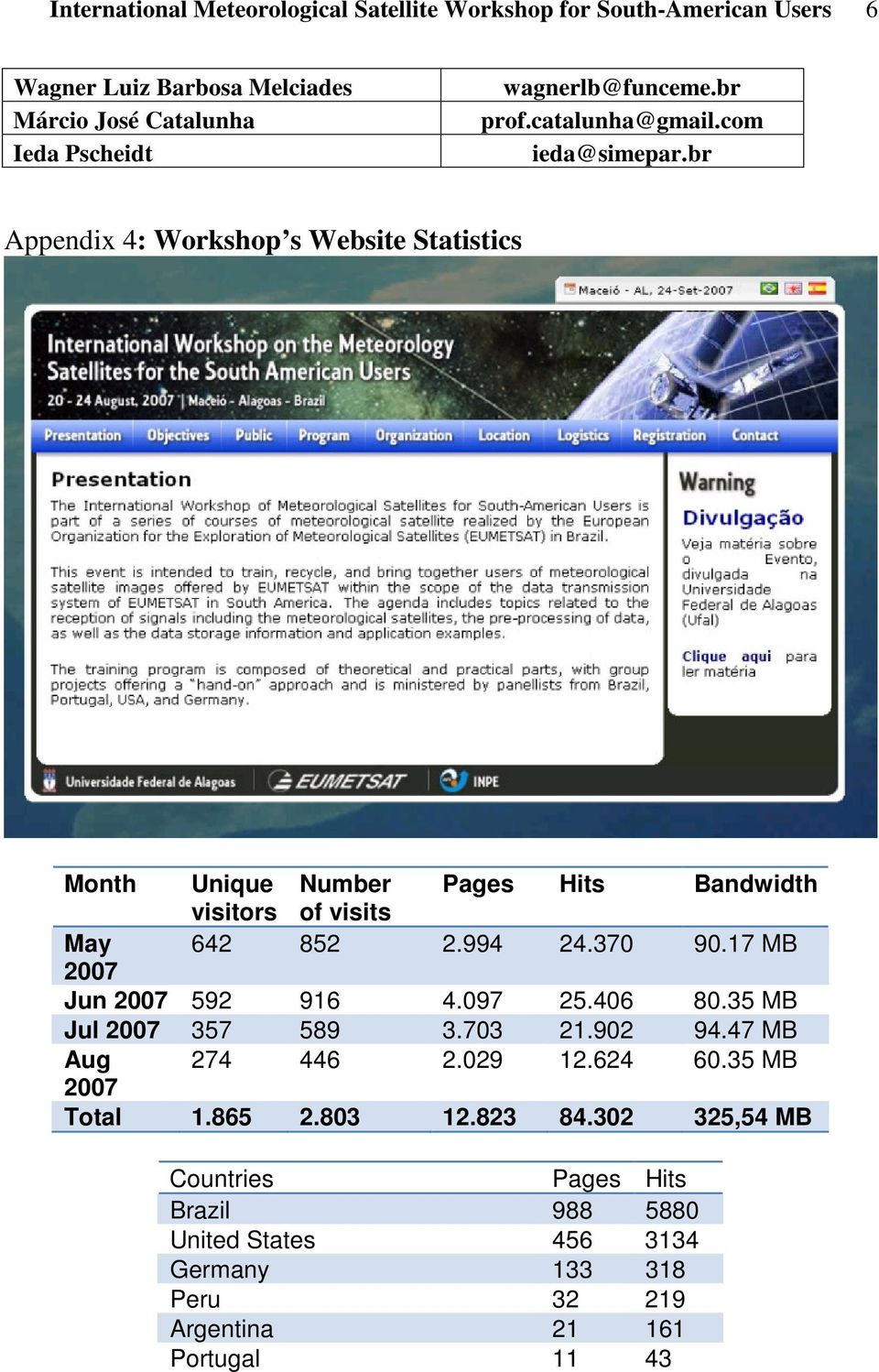 br Appendix 4: Workshop s Website Statistics Month Unique Number Pages Hits Bandwidth visitors of visits May 642 852 2.994 24.370 90.