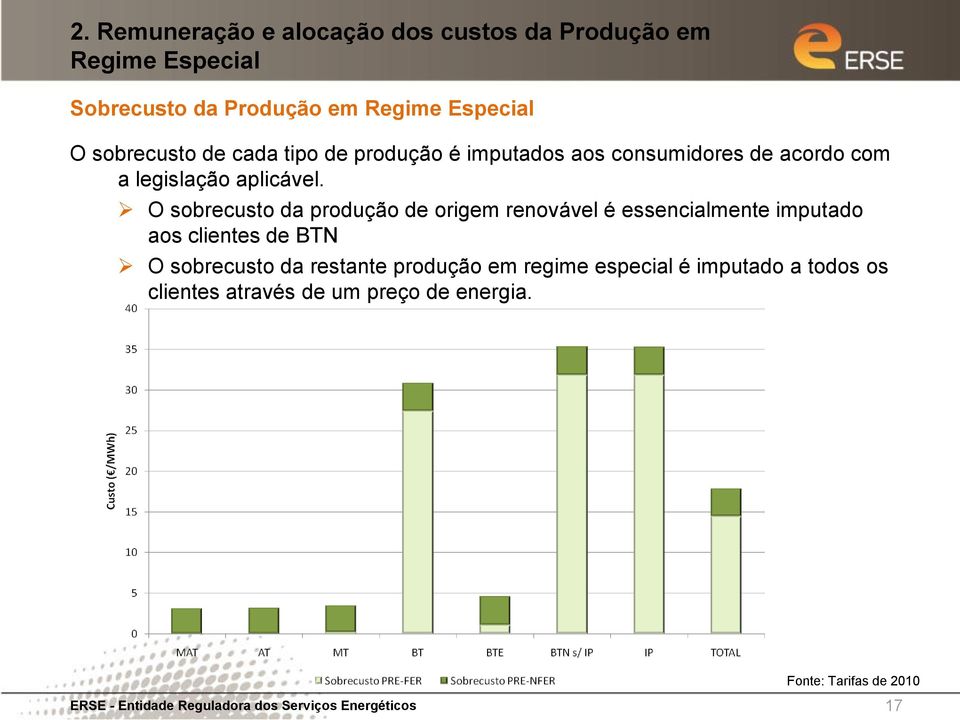 O sobrecusto da produção de origem renovável é essencialmente imputado aos clientes de BTN O sobrecusto da restante produção