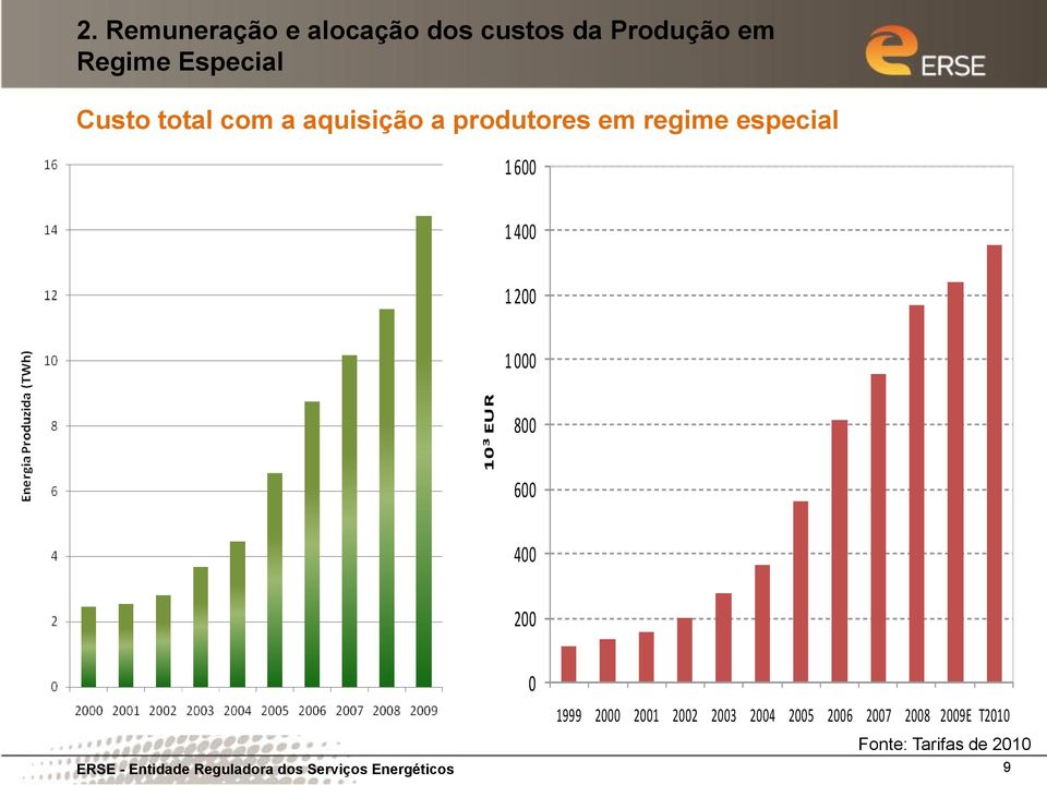 com a aquisição a produtores em regime especial 1 600 1 400 1 200 1 000 800 600