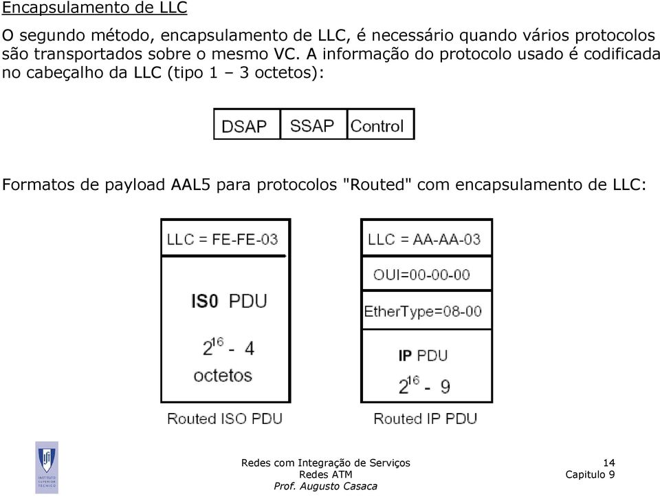 A informação do protocolo usado é codificada no cabeçalho da LLC (tipo 1 3