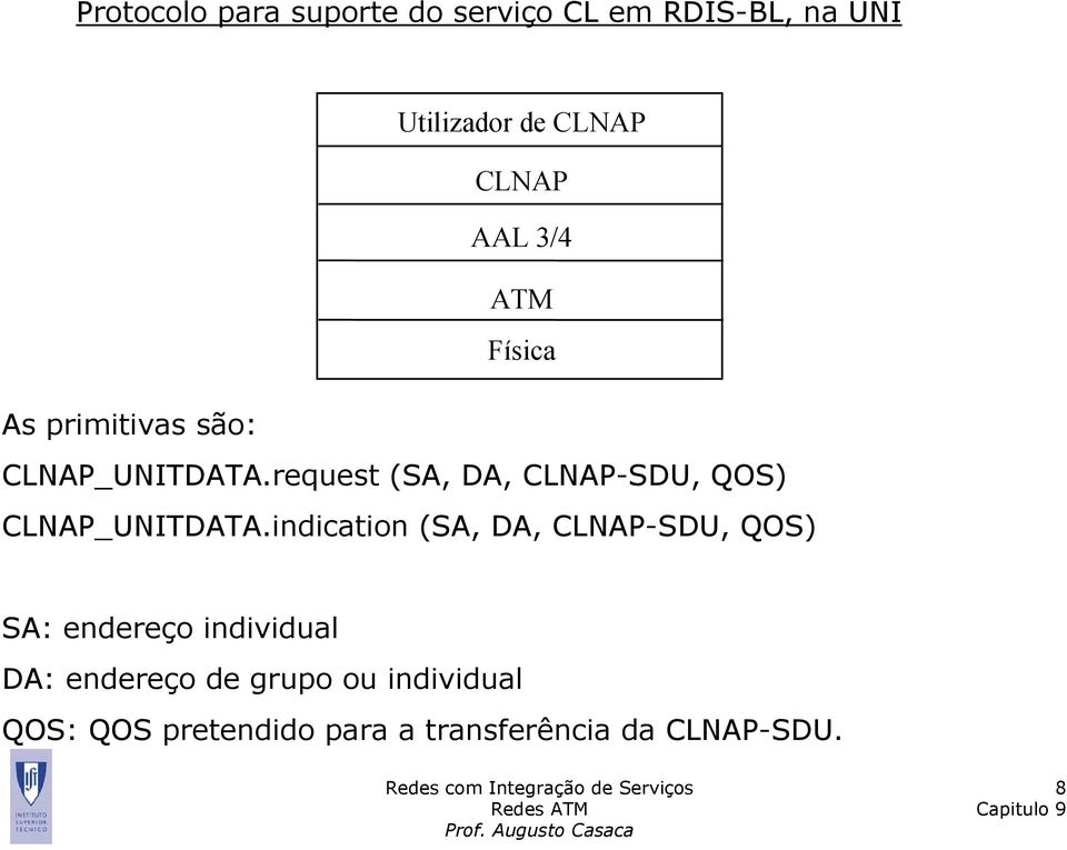 request (SA, DA, CLNAP-SDU, QOS) CLNAP_UNITDATA.
